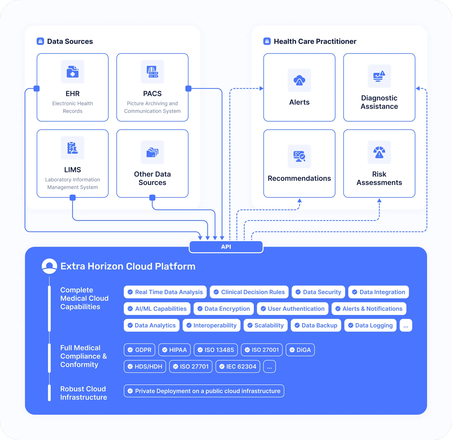 Clinical Decision Support Architecture